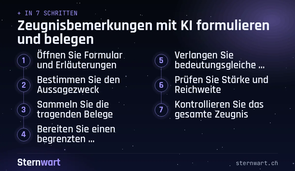 Ablaufgrafik in 7 Schritten: 1. Öffnen Sie Formular und Erläuterungen; 2. Bestimmen Sie den Aussagezweck; 3. Sammeln Sie die tragenden Belege; 4. Bereiten Sie einen begrenzten Formulierungsauftrag vor; 5. Verlangen Sie bedeutungsgleiche Varianten; 6. Prüfen Sie Stärke und Reichweite; 7. Kontrollieren Sie das gesamte Zeugnis.