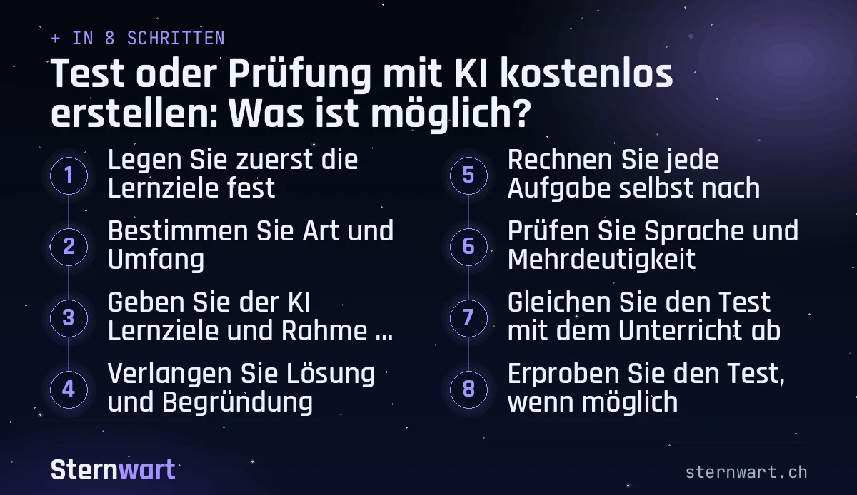 Ablaufgrafik in 8 Schritten: 1. Legen Sie zuerst die Lernziele fest; 2. Bestimmen Sie Art und Umfang; 3. Geben Sie der KI Lernziele und Rahmen, keine Lernendendaten; 4. Verlangen Sie Lösung und Begründung; 5. Rechnen Sie jede Aufgabe selbst nach; 6. Prüfen Sie Sprache und Mehrdeutigkeit; 7. Gleichen Sie den Test mit dem Unterricht ab; 8. Erproben Sie den Test, wenn möglich.