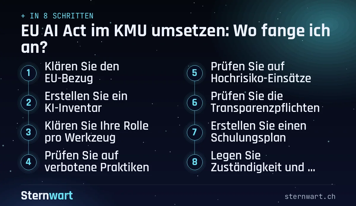 Ablaufgrafik in 8 Schritten: 1. Klären Sie den EU-Bezug; 2. Erstellen Sie ein KI-Inventar; 3. Klären Sie Ihre Rolle pro Werkzeug; 4. Prüfen Sie auf verbotene Praktiken; 5. Prüfen Sie auf Hochrisiko-Einsätze; 6. Prüfen Sie die Transparenzpflichten; 7. Erstellen Sie einen Schulungsplan; 8. Legen Sie Zuständigkeit und Rhythmus fest.