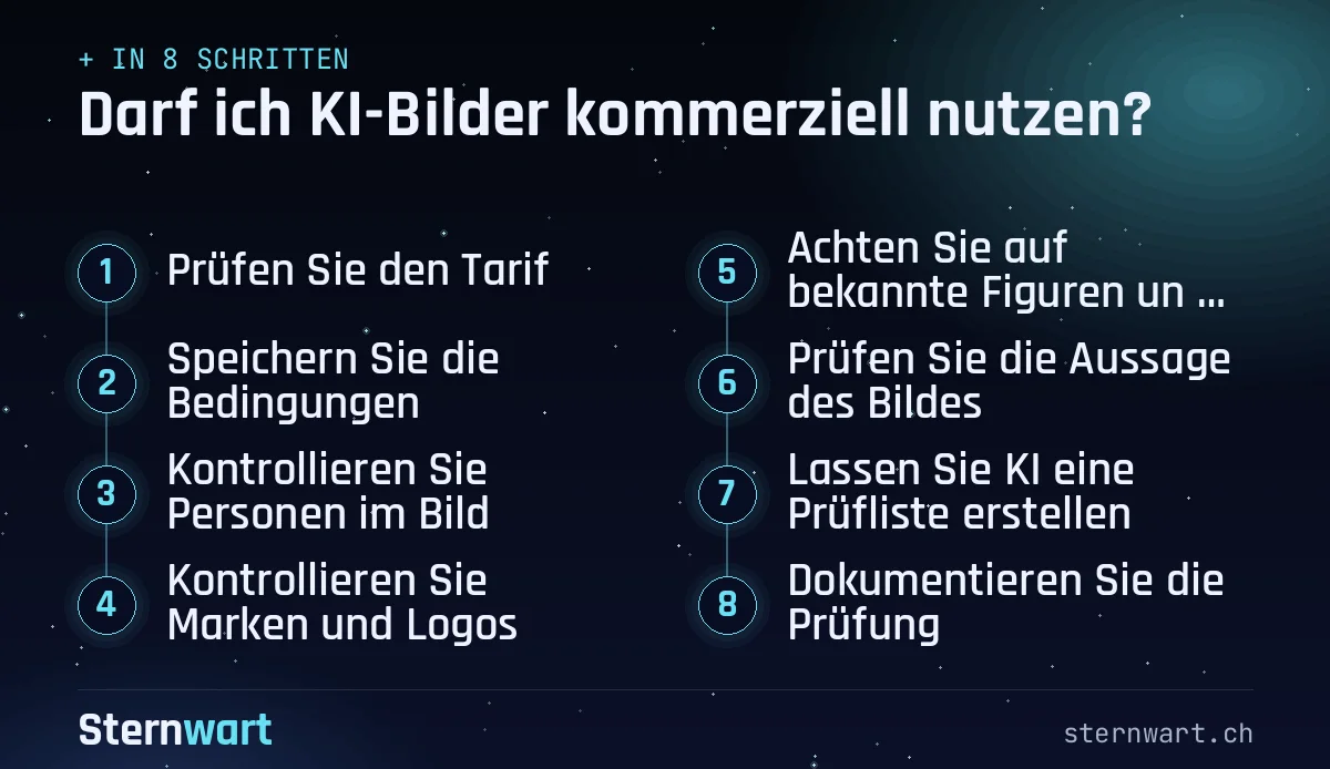 Ablaufgrafik in 8 Schritten: 1. Prüfen Sie den Tarif; 2. Speichern Sie die Bedingungen; 3. Kontrollieren Sie Personen im Bild; 4. Kontrollieren Sie Marken und Logos; 5. Achten Sie auf bekannte Figuren und Stile; 6. Prüfen Sie die Aussage des Bildes; 7. Lassen Sie KI eine Prüfliste erstellen; 8. Dokumentieren Sie die Prüfung.