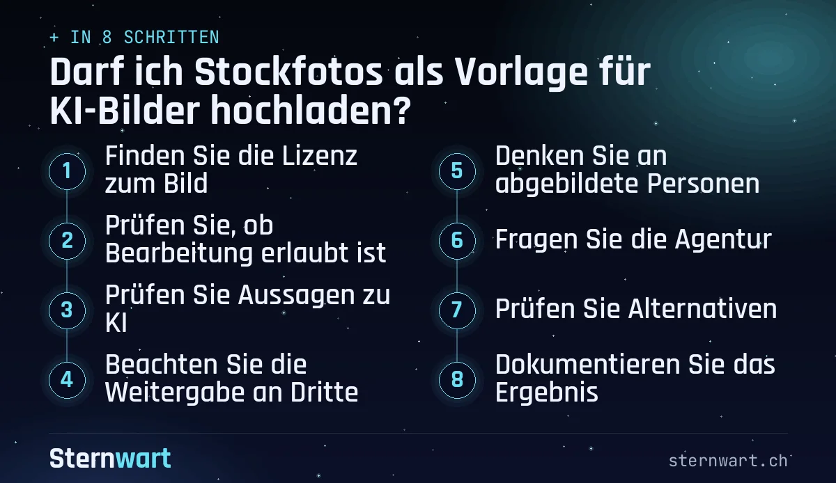 Ablaufgrafik in 8 Schritten: 1. Finden Sie die Lizenz zum Bild; 2. Prüfen Sie, ob Bearbeitung erlaubt ist; 3. Prüfen Sie Aussagen zu KI; 4. Beachten Sie die Weitergabe an Dritte; 5. Denken Sie an abgebildete Personen; 6. Fragen Sie die Agentur; 7. Prüfen Sie Alternativen; 8. Dokumentieren Sie das Ergebnis.