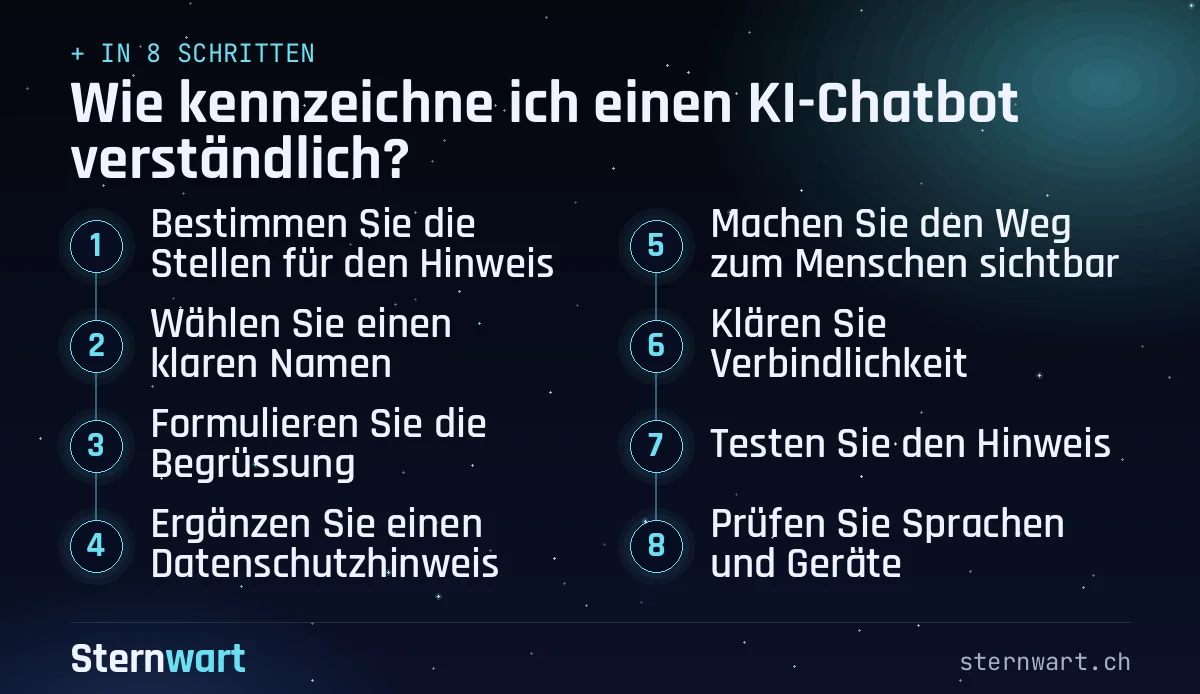 Ablaufgrafik in 8 Schritten: 1. Bestimmen Sie die Stellen für den Hinweis; 2. Wählen Sie einen klaren Namen; 3. Formulieren Sie die Begrüssung; 4. Ergänzen Sie einen Datenschutzhinweis; 5. Machen Sie den Weg zum Menschen sichtbar; 6. Klären Sie Verbindlichkeit; 7. Testen Sie den Hinweis; 8. Prüfen Sie Sprachen und Geräte.