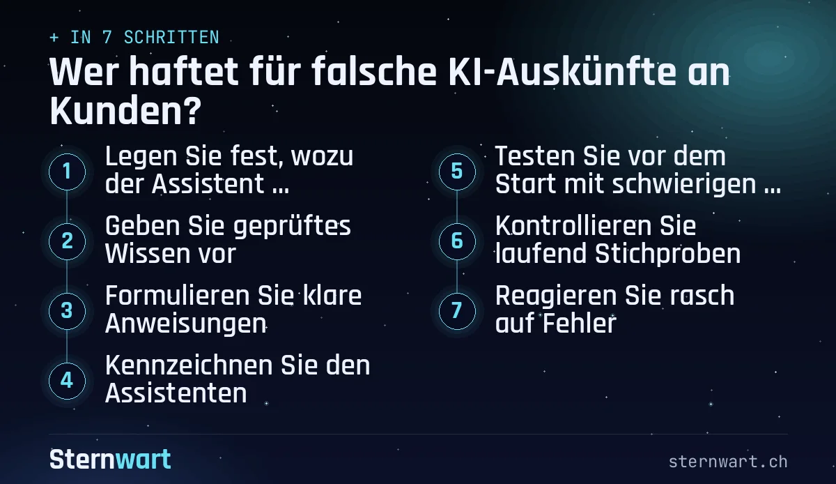 Ablaufgrafik in 7 Schritten: 1. Legen Sie fest, wozu der Assistent antworten darf; 2. Geben Sie geprüftes Wissen vor; 3. Formulieren Sie klare Anweisungen; 4. Kennzeichnen Sie den Assistenten; 5. Testen Sie vor dem Start mit schwierigen Fragen; 6. Kontrollieren Sie laufend Stichproben; 7. Reagieren Sie rasch auf Fehler.