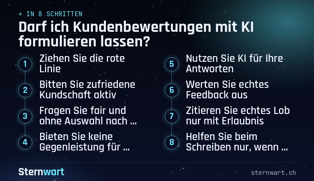 Ablaufgrafik in 8 Schritten: 1. Ziehen Sie die rote Linie; 2. Bitten Sie zufriedene Kundschaft aktiv; 3. Fragen Sie fair und ohne Auswahl nach erwarteter Bewertung; 4. Bieten Sie keine Gegenleistung für positive Bewertungen; 5. Nutzen Sie KI für Ihre Antworten; 6. Werten Sie echtes Feedback aus; 7. Zitieren Sie echtes Lob nur mit Erlaubnis; 8. Helfen Sie beim Schreiben nur, wenn die Kundin es wünscht.
