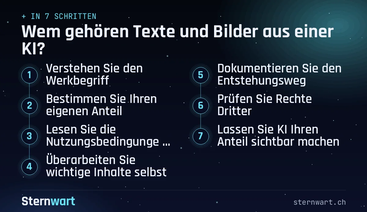 Ablaufgrafik in 7 Schritten: 1. Verstehen Sie den Werkbegriff; 2. Bestimmen Sie Ihren eigenen Anteil; 3. Lesen Sie die Nutzungsbedingungen des Anbieters; 4. Überarbeiten Sie wichtige Inhalte selbst; 5. Dokumentieren Sie den Entstehungsweg; 6. Prüfen Sie Rechte Dritter; 7. Lassen Sie KI Ihren Anteil sichtbar machen.