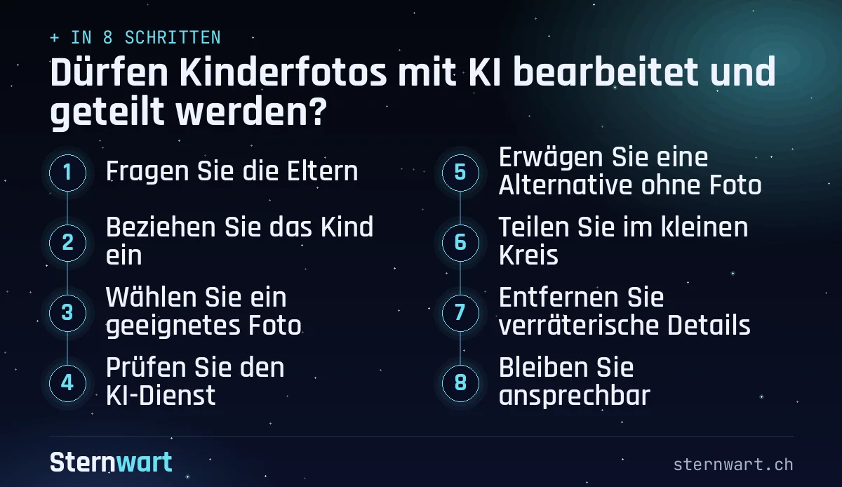 Ablaufgrafik in 8 Schritten: 1. Fragen Sie die Eltern; 2. Beziehen Sie das Kind ein; 3. Wählen Sie ein geeignetes Foto; 4. Prüfen Sie den KI-Dienst; 5. Erwägen Sie eine Alternative ohne Foto; 6. Teilen Sie im kleinen Kreis; 7. Entfernen Sie verräterische Details; 8. Bleiben Sie ansprechbar.