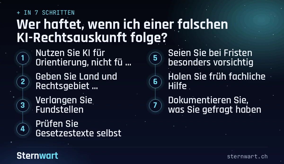 Ablaufgrafik in 7 Schritten: 1. Nutzen Sie KI für Orientierung, nicht für Entscheide; 2. Geben Sie Land und Rechtsgebiet ausdrücklich an; 3. Verlangen Sie Fundstellen; 4. Prüfen Sie Gesetzestexte selbst; 5. Seien Sie bei Fristen besonders vorsichtig; 6. Holen Sie früh fachliche Hilfe; 7. Dokumentieren Sie, was Sie gefragt haben.