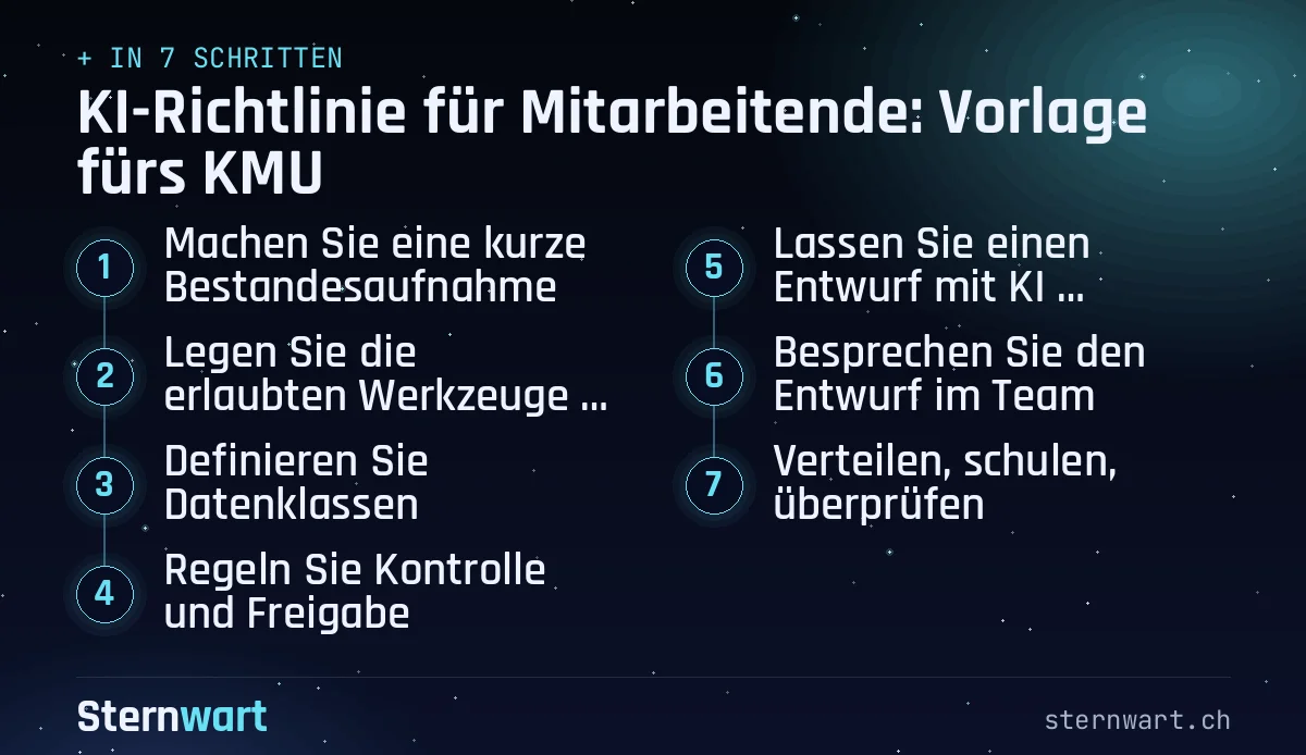 Ablaufgrafik in 7 Schritten: 1. Machen Sie eine kurze Bestandesaufnahme; 2. Legen Sie die erlaubten Werkzeuge fest; 3. Definieren Sie Datenklassen; 4. Regeln Sie Kontrolle und Freigabe; 5. Lassen Sie einen Entwurf mit KI erstellen; 6. Besprechen Sie den Entwurf im Team; 7. Verteilen, schulen, überprüfen.