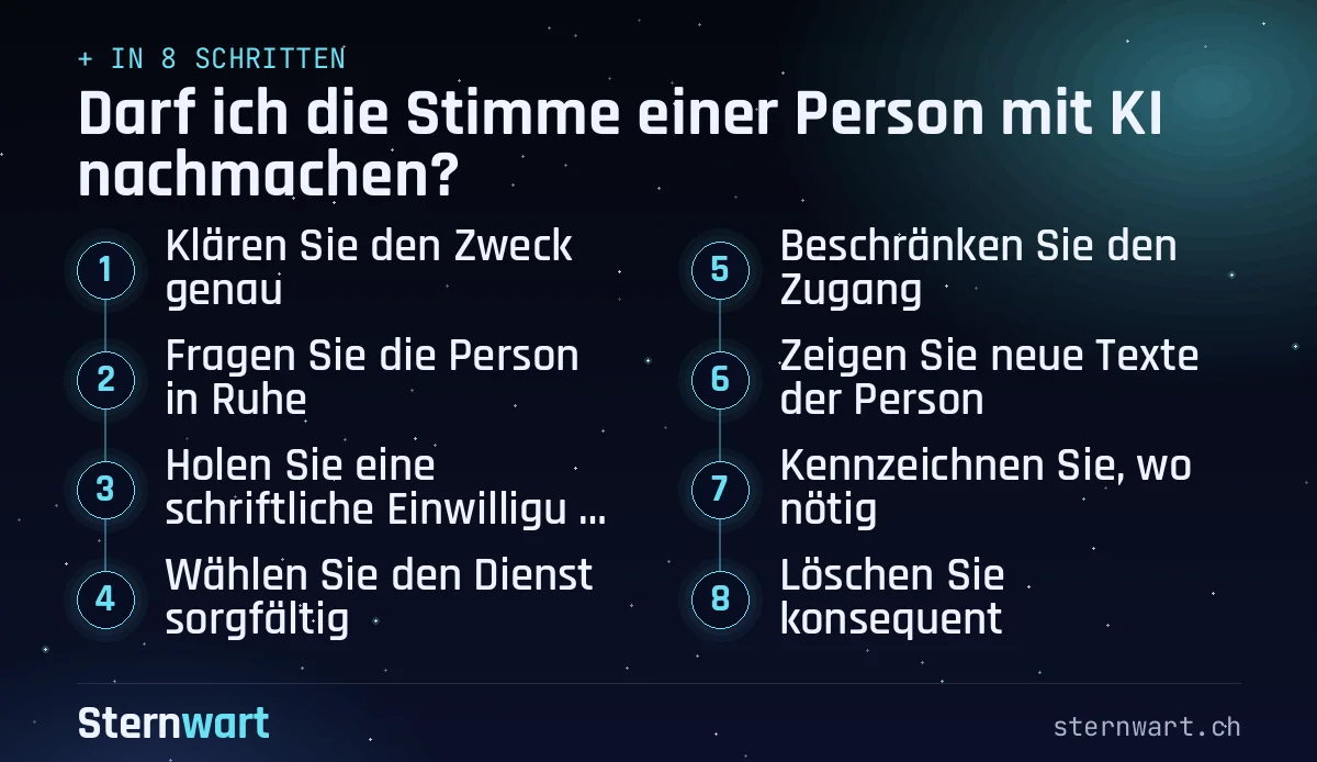 Ablaufgrafik in 8 Schritten: 1. Klären Sie den Zweck genau; 2. Fragen Sie die Person in Ruhe; 3. Holen Sie eine schriftliche Einwilligung ein; 4. Wählen Sie den Dienst sorgfältig; 5. Beschränken Sie den Zugang; 6. Zeigen Sie neue Texte der Person; 7. Kennzeichnen Sie, wo nötig; 8. Löschen Sie konsequent.
