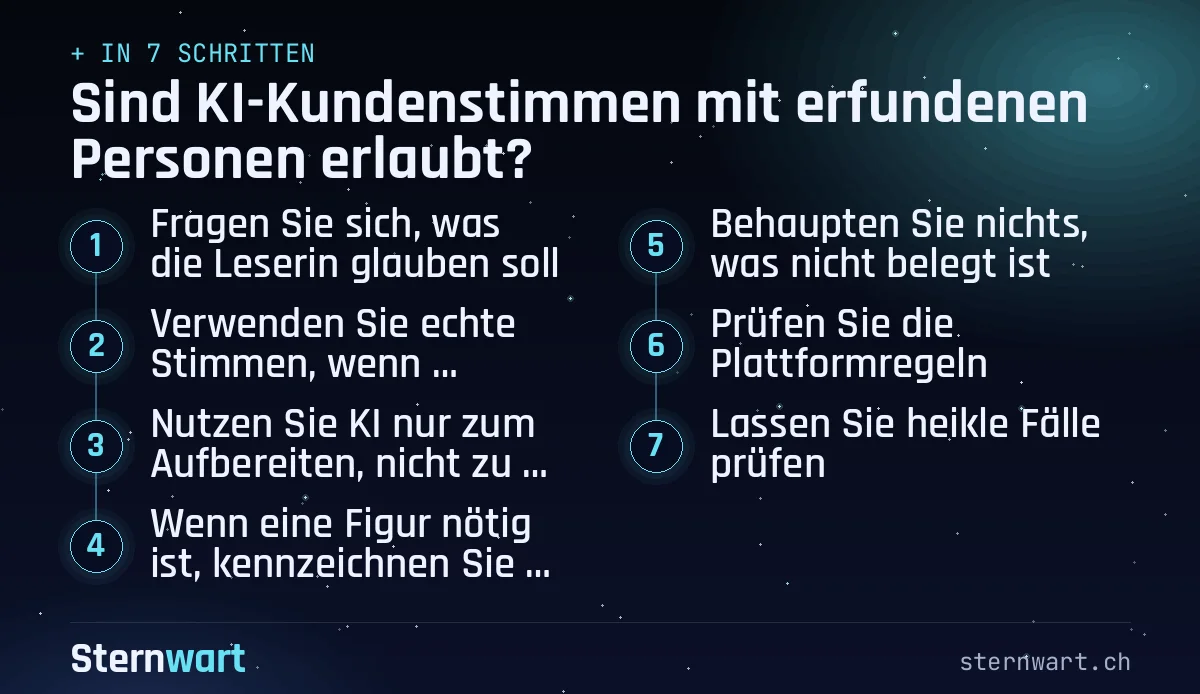 Ablaufgrafik in 7 Schritten: 1. Fragen Sie sich, was die Leserin glauben soll; 2. Verwenden Sie echte Stimmen, wenn möglich; 3. Nutzen Sie KI nur zum Aufbereiten, nicht zum Erfinden; 4. Wenn eine Figur nötig ist, kennzeichnen Sie sie; 5. Behaupten Sie nichts, was nicht belegt ist; 6. Prüfen Sie die Plattformregeln; 7. Lassen Sie heikle Fälle prüfen.