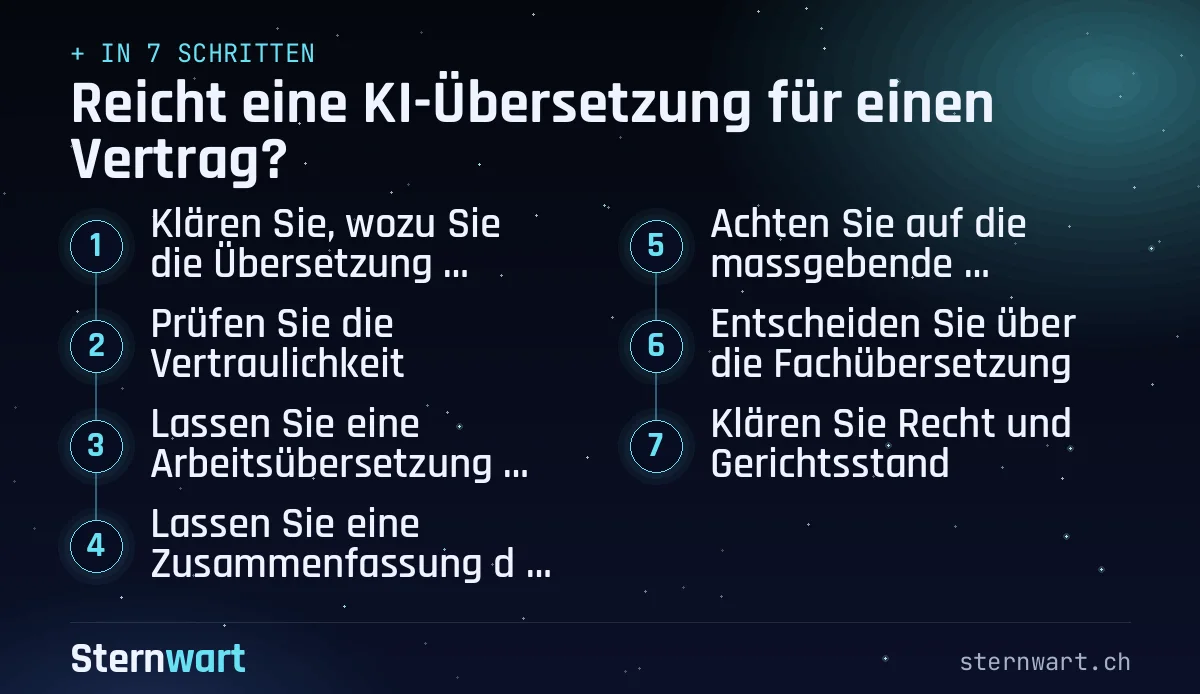 Ablaufgrafik in 7 Schritten: 1. Klären Sie, wozu Sie die Übersetzung brauchen; 2. Prüfen Sie die Vertraulichkeit; 3. Lassen Sie eine Arbeitsübersetzung erstellen; 4. Lassen Sie eine Zusammenfassung der Kernpunkte erstellen; 5. Achten Sie auf die massgebende Sprachfassung; 6. Entscheiden Sie über die Fachübersetzung; 7. Klären Sie Recht und Gerichtsstand.