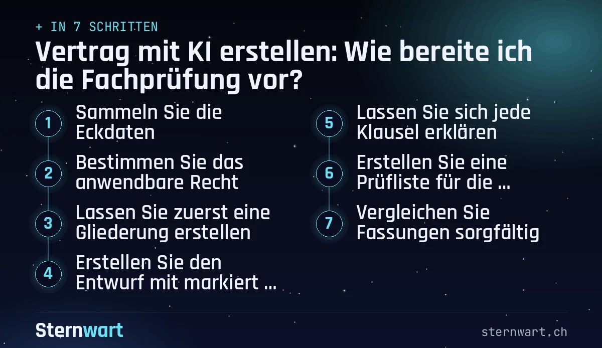 Ablaufgrafik in 7 Schritten: 1. Sammeln Sie die Eckdaten; 2. Bestimmen Sie das anwendbare Recht; 3. Lassen Sie zuerst eine Gliederung erstellen; 4. Erstellen Sie den Entwurf mit markierten Lücken; 5. Lassen Sie sich jede Klausel erklären; 6. Erstellen Sie eine Prüfliste für die Fachperson; 7. Vergleichen Sie Fassungen sorgfältig.