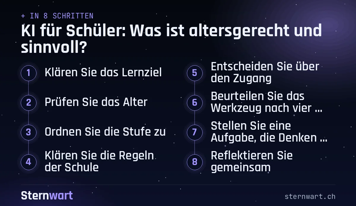 Ablaufgrafik in 8 Schritten: 1. Klären Sie das Lernziel; 2. Prüfen Sie das Alter; 3. Ordnen Sie die Stufe zu; 4. Klären Sie die Regeln der Schule; 5. Entscheiden Sie über den Zugang; 6. Beurteilen Sie das Werkzeug nach vier Fragen; 7. Stellen Sie eine Aufgabe, die Denken verlangt; 8. Reflektieren Sie gemeinsam.