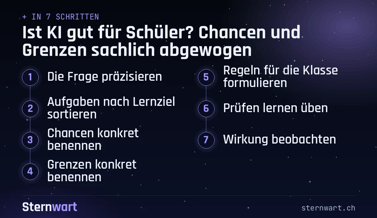 Ablaufgrafik in 7 Schritten: 1. Die Frage präzisieren; 2. Aufgaben nach Lernziel sortieren; 3. Chancen konkret benennen; 4. Grenzen konkret benennen; 5. Regeln für die Klasse formulieren; 6. Prüfen lernen üben; 7. Wirkung beobachten.