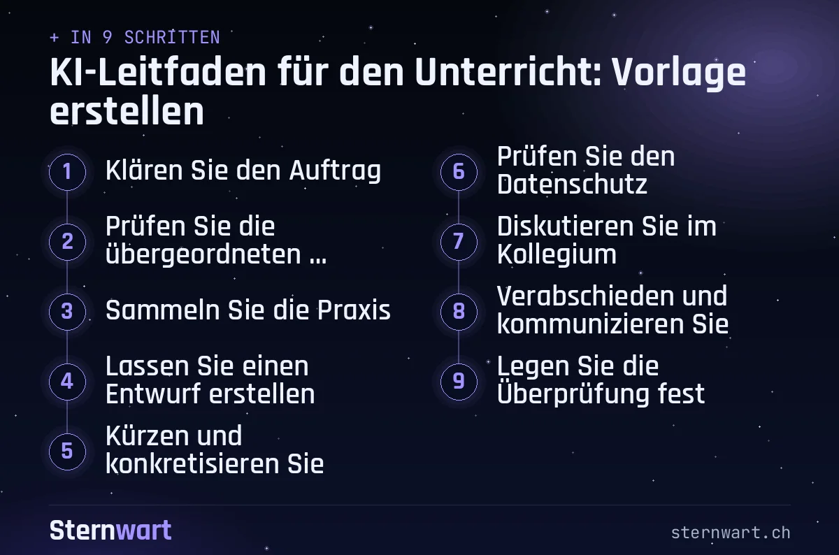 Ablaufgrafik in 9 Schritten: 1. Klären Sie den Auftrag; 2. Prüfen Sie die übergeordneten Vorgaben; 3. Sammeln Sie die Praxis; 4. Lassen Sie einen Entwurf erstellen; 5. Kürzen und konkretisieren Sie; 6. Prüfen Sie den Datenschutz; 7. Diskutieren Sie im Kollegium; 8. Verabschieden und kommunizieren Sie; 9. Legen Sie die Überprüfung fest.