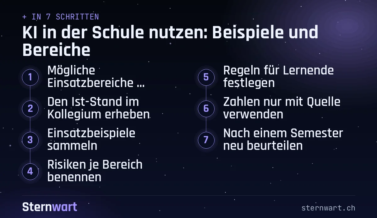 Ablaufgrafik in 7 Schritten: 1. Mögliche Einsatzbereiche unterscheiden; 2. Den Ist-Stand im Kollegium erheben; 3. Einsatzbeispiele sammeln; 4. Risiken je Bereich benennen; 5. Regeln für Lernende festlegen; 6. Zahlen nur mit Quelle verwenden; 7. Nach einem Semester neu beurteilen.