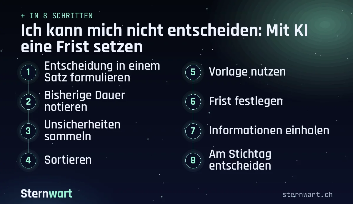 Ablaufgrafik in 8 Schritten: 1. Entscheidung in einem Satz formulieren; 2. Bisherige Dauer notieren; 3. Unsicherheiten sammeln; 4. Sortieren; 5. Vorlage nutzen; 6. Frist festlegen; 7. Informationen einholen; 8. Am Stichtag entscheiden.