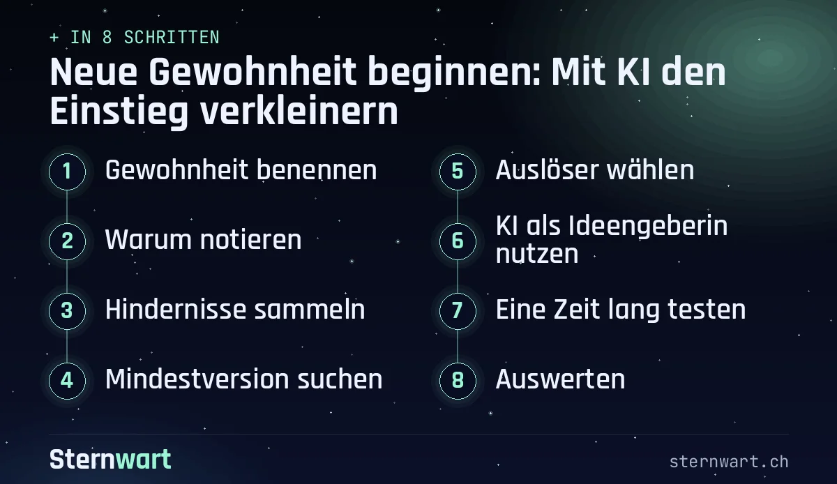 Ablaufgrafik in 8 Schritten: 1. Gewohnheit benennen; 2. Warum notieren; 3. Hindernisse sammeln; 4. Mindestversion suchen; 5. Auslöser wählen; 6. KI als Ideengeberin nutzen; 7. Eine Zeit lang testen; 8. Auswerten.