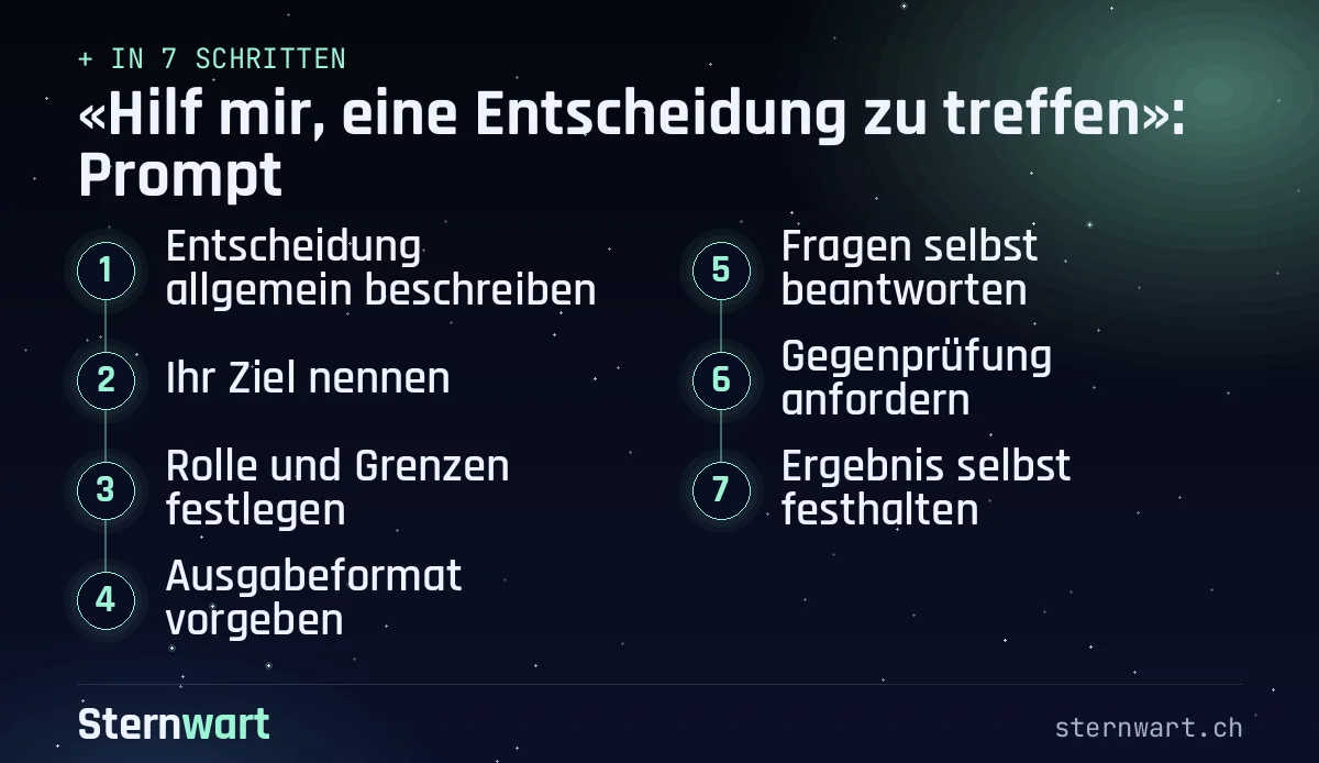 Ablaufgrafik in 7 Schritten: 1. Entscheidung allgemein beschreiben; 2. Ihr Ziel nennen; 3. Rolle und Grenzen festlegen; 4. Ausgabeformat vorgeben; 5. Fragen selbst beantworten; 6. Gegenprüfung anfordern; 7. Ergebnis selbst festhalten.