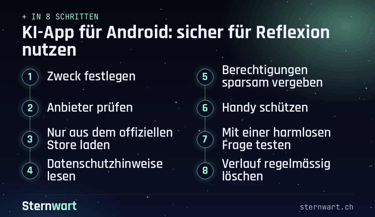 Ablaufgrafik in 8 Schritten: 1. Zweck festlegen; 2. Anbieter prüfen; 3. Nur aus dem offiziellen Store laden; 4. Datenschutzhinweise lesen; 5. Berechtigungen sparsam vergeben; 6. Handy schützen; 7. Mit einer harmlosen Frage testen; 8. Verlauf regelmässig löschen.