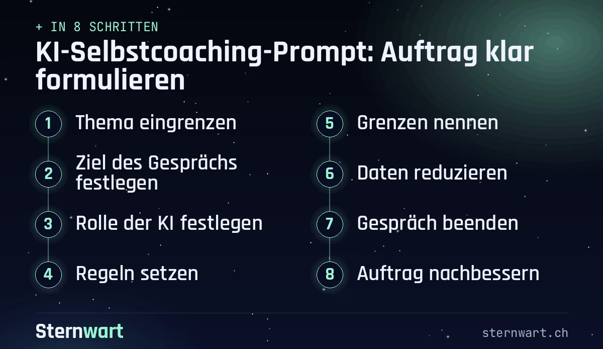 Ablaufgrafik in 8 Schritten: 1. Thema eingrenzen; 2. Ziel des Gesprächs festlegen; 3. Rolle der KI festlegen; 4. Regeln setzen; 5. Grenzen nennen; 6. Daten reduzieren; 7. Gespräch beenden; 8. Auftrag nachbessern.