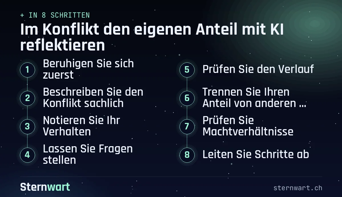 Ablaufgrafik in 8 Schritten: 1. Beruhigen Sie sich zuerst; 2. Beschreiben Sie den Konflikt sachlich; 3. Notieren Sie Ihr Verhalten; 4. Lassen Sie Fragen stellen; 5. Prüfen Sie den Verlauf; 6. Trennen Sie Ihren Anteil von anderen Faktoren; 7. Prüfen Sie Machtverhältnisse; 8. Leiten Sie Schritte ab.