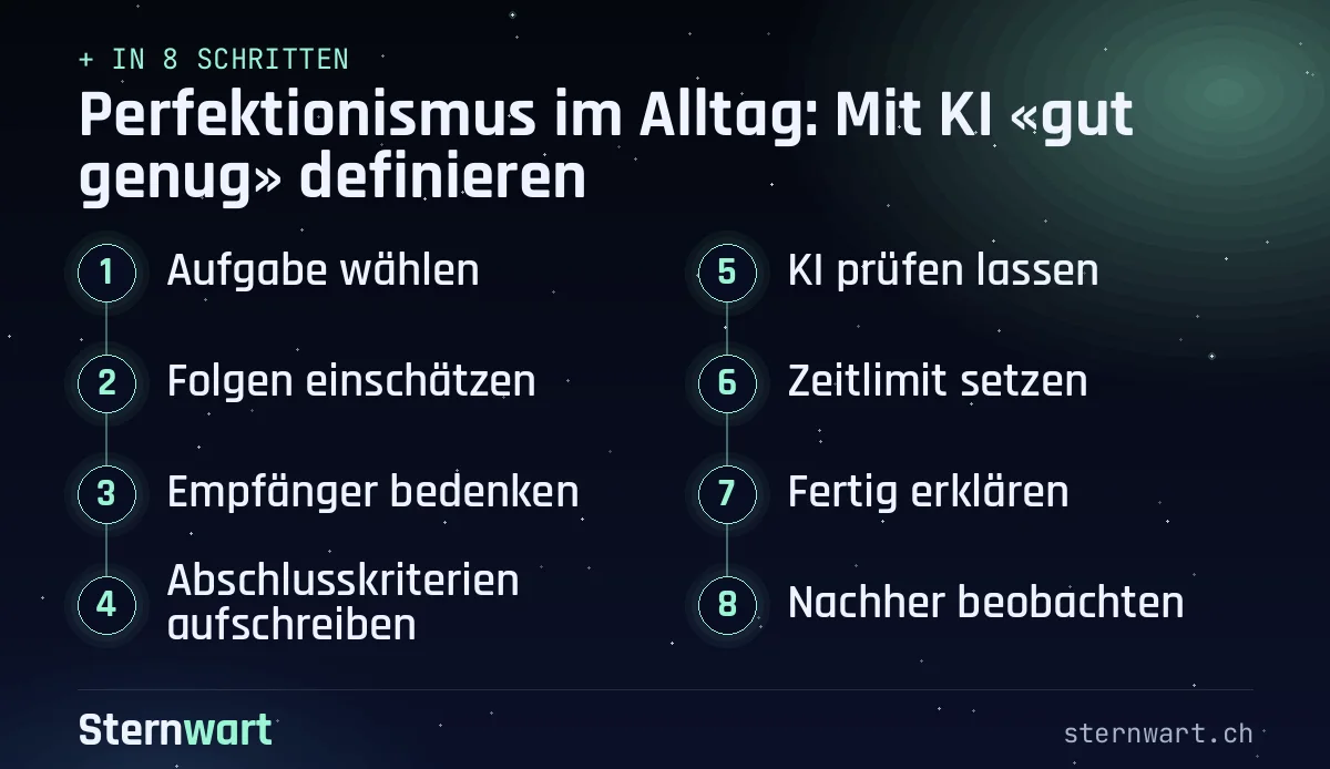 Ablaufgrafik in 8 Schritten: 1. Aufgabe wählen; 2. Folgen einschätzen; 3. Empfänger bedenken; 4. Abschlusskriterien aufschreiben; 5. KI prüfen lassen; 6. Zeitlimit setzen; 7. Fertig erklären; 8. Nachher beobachten.