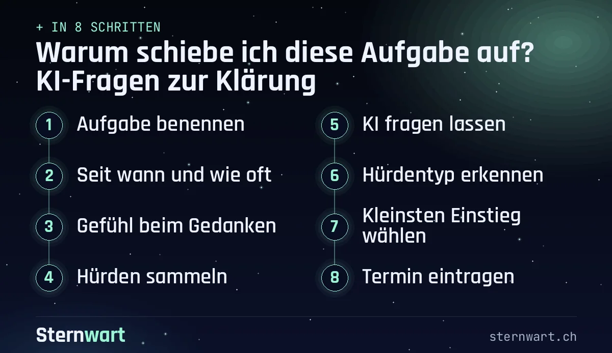 Ablaufgrafik in 8 Schritten: 1. Aufgabe benennen; 2. Seit wann und wie oft; 3. Gefühl beim Gedanken; 4. Hürden sammeln; 5. KI fragen lassen; 6. Hürdentyp erkennen; 7. Kleinsten Einstieg wählen; 8. Termin eintragen.