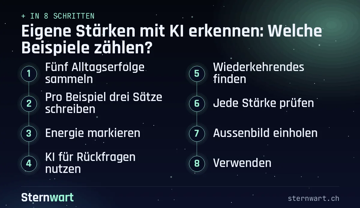 Ablaufgrafik in 8 Schritten: 1. Fünf Alltagserfolge sammeln; 2. Pro Beispiel drei Sätze schreiben; 3. Energie markieren; 4. KI für Rückfragen nutzen; 5. Wiederkehrendes finden; 6. Jede Stärke prüfen; 7. Aussenbild einholen; 8. Verwenden.