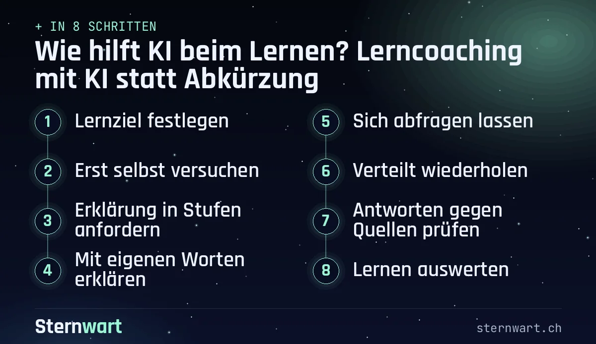 Ablaufgrafik in 8 Schritten: 1. Lernziel festlegen; 2. Erst selbst versuchen; 3. Erklärung in Stufen anfordern; 4. Mit eigenen Worten erklären; 5. Sich abfragen lassen; 6. Verteilt wiederholen; 7. Antworten gegen Quellen prüfen; 8. Lernen auswerten.