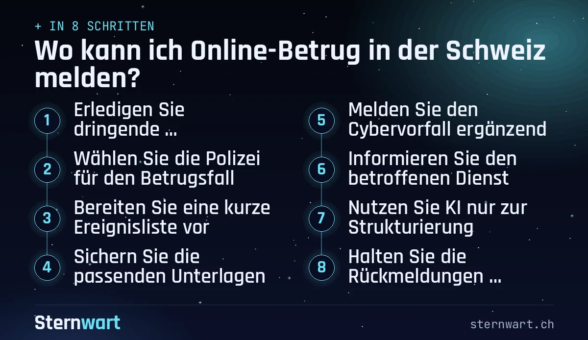Ablaufgrafik in 8 Schritten: 1. Erledigen Sie dringende Schutzmassnahmen; 2. Wählen Sie die Polizei für den Betrugsfall; 3. Bereiten Sie eine kurze Ereignisliste vor; 4. Sichern Sie die passenden Unterlagen; 5. Melden Sie den Cybervorfall ergänzend; 6. Informieren Sie den betroffenen Dienst; 7. Nutzen Sie KI nur zur Strukturierung; 8. Halten Sie die Rückmeldungen zusammen.