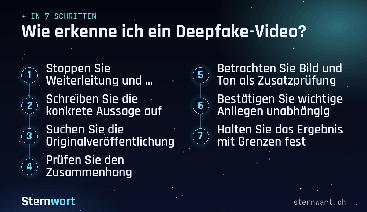Ablaufgrafik in 7 Schritten: 1. Stoppen Sie Weiterleitung und Handlung; 2. Schreiben Sie die konkrete Aussage auf; 3. Suchen Sie die Originalveröffentlichung; 4. Prüfen Sie den Zusammenhang; 5. Betrachten Sie Bild und Ton als Zusatzprüfung; 6. Bestätigen Sie wichtige Anliegen unabhängig; 7. Halten Sie das Ergebnis mit Grenzen fest.