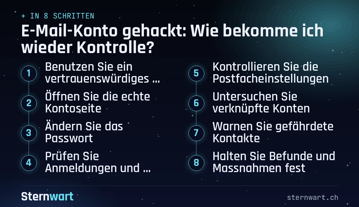 Ablaufgrafik in 8 Schritten: 1. Benutzen Sie ein vertrauenswürdiges Gerät; 2. Öffnen Sie die echte Kontoseite; 3. Ändern Sie das Passwort; 4. Prüfen Sie Anmeldungen und Methoden; 5. Kontrollieren Sie die Postfacheinstellungen; 6. Untersuchen Sie verknüpfte Konten; 7. Warnen Sie gefährdete Kontakte; 8. Halten Sie Befunde und Massnahmen fest.