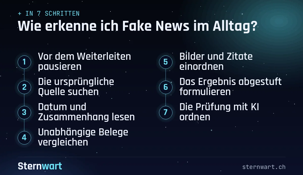 Ablaufgrafik in 7 Schritten: 1. Vor dem Weiterleiten pausieren; 2. Die ursprüngliche Quelle suchen; 3. Datum und Zusammenhang lesen; 4. Unabhängige Belege vergleichen; 5. Bilder und Zitate einordnen; 6. Das Ergebnis abgestuft formulieren; 7. Die Prüfung mit KI ordnen.