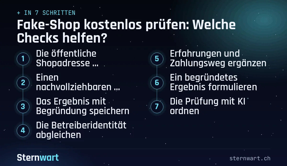 Ablaufgrafik in 7 Schritten: 1. Die öffentliche Shopadresse festhalten; 2. Einen nachvollziehbaren Prüfdienst öffnen; 3. Das Ergebnis mit Begründung speichern; 4. Die Betreiberidentität abgleichen; 5. Erfahrungen und Zahlungsweg ergänzen; 6. Ein begründetes Ergebnis formulieren; 7. Die Prüfung mit KI ordnen.