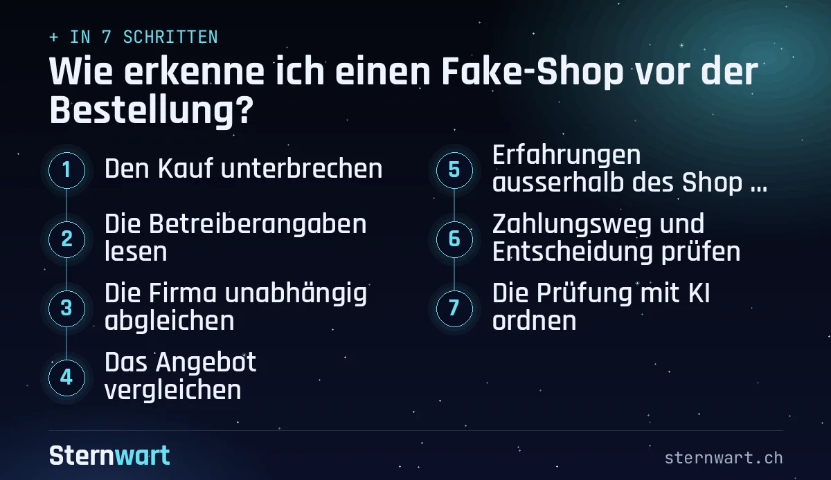 Ablaufgrafik in 7 Schritten: 1. Den Kauf unterbrechen; 2. Die Betreiberangaben lesen; 3. Die Firma unabhängig abgleichen; 4. Das Angebot vergleichen; 5. Erfahrungen ausserhalb des Shops lesen; 6. Zahlungsweg und Entscheidung prüfen; 7. Die Prüfung mit KI ordnen.