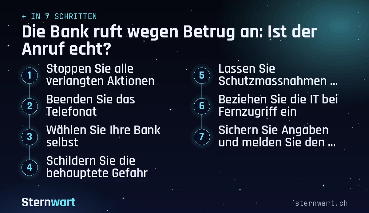 Ablaufgrafik in 7 Schritten: 1. Stoppen Sie alle verlangten Aktionen; 2. Beenden Sie das Telefonat; 3. Wählen Sie Ihre Bank selbst; 4. Schildern Sie die behauptete Gefahr; 5. Lassen Sie Schutzmassnahmen koordinieren; 6. Beziehen Sie die IT bei Fernzugriff ein; 7. Sichern Sie Angaben und melden Sie den Verdacht.