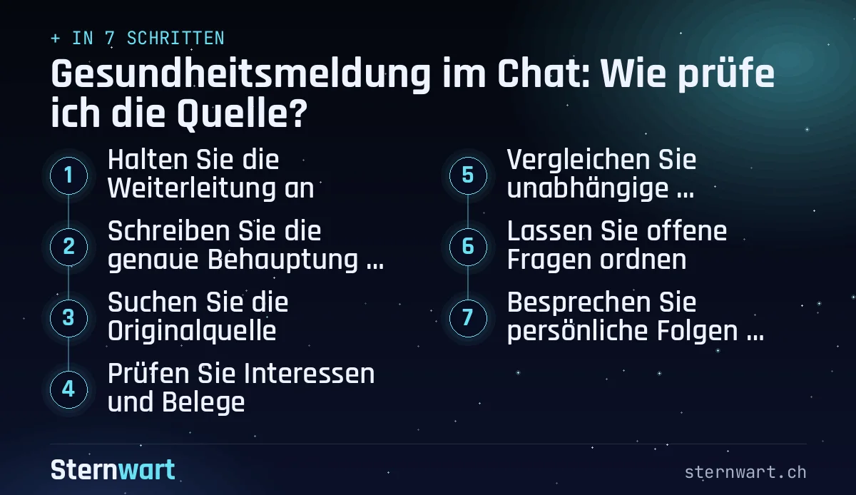 Ablaufgrafik in 7 Schritten: 1. Halten Sie die Weiterleitung an; 2. Schreiben Sie die genaue Behauptung heraus; 3. Suchen Sie die Originalquelle; 4. Prüfen Sie Interessen und Belege; 5. Vergleichen Sie unabhängige Fachinformationen; 6. Lassen Sie offene Fragen ordnen; 7. Besprechen Sie persönliche Folgen fachlich.