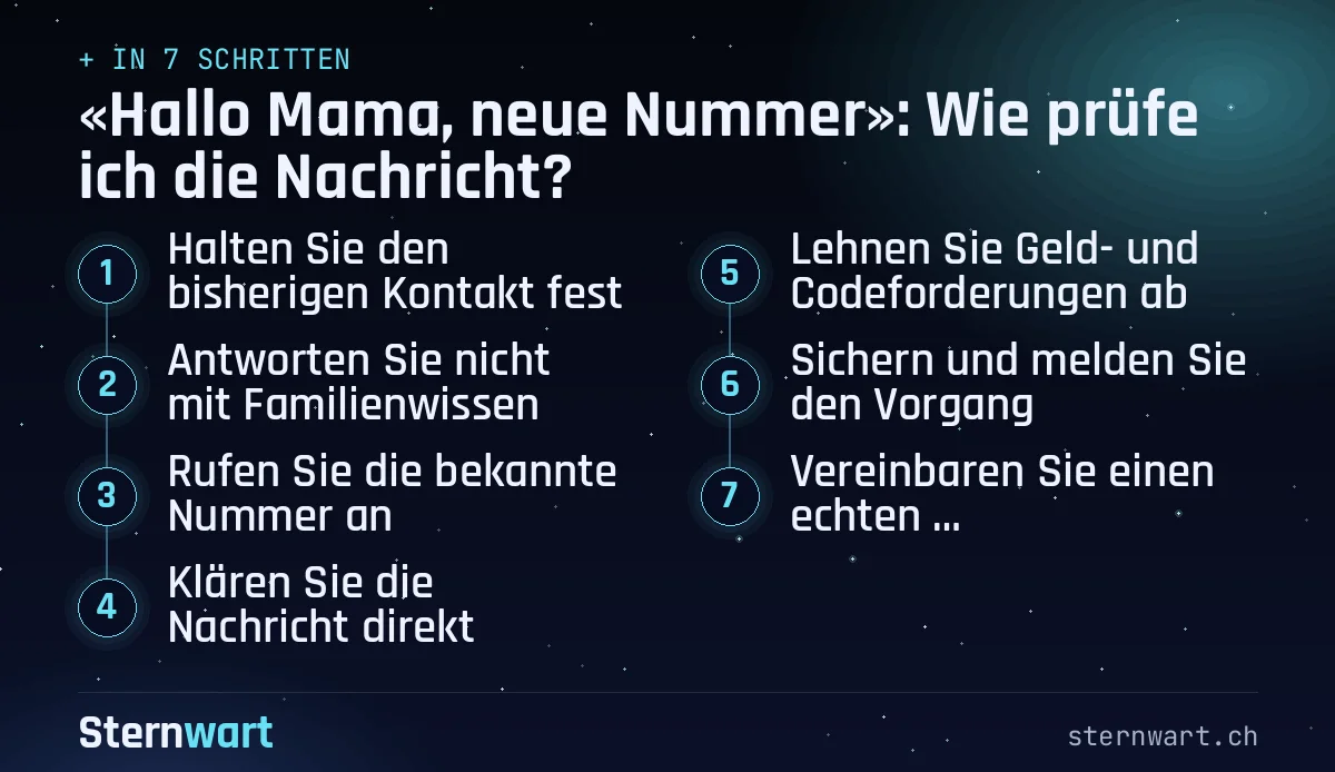 Ablaufgrafik in 7 Schritten: 1. Halten Sie den bisherigen Kontakt fest; 2. Antworten Sie nicht mit Familienwissen; 3. Rufen Sie die bekannte Nummer an; 4. Klären Sie die Nachricht direkt; 5. Lehnen Sie Geld- und Codeforderungen ab; 6. Sichern und melden Sie den Vorgang; 7. Vereinbaren Sie einen echten Nummernwechsel.