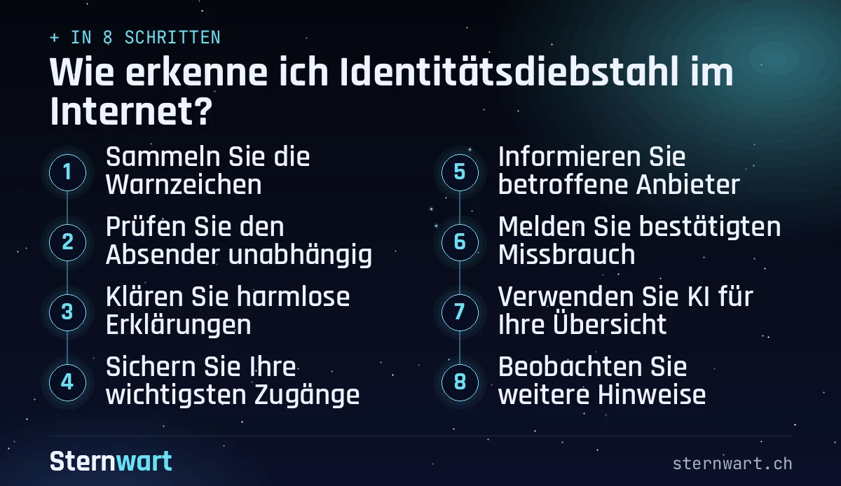 Ablaufgrafik in 8 Schritten: 1. Sammeln Sie die Warnzeichen; 2. Prüfen Sie den Absender unabhängig; 3. Klären Sie harmlose Erklärungen; 4. Sichern Sie Ihre wichtigsten Zugänge; 5. Informieren Sie betroffene Anbieter; 6. Melden Sie bestätigten Missbrauch; 7. Verwenden Sie KI für Ihre Übersicht; 8. Beobachten Sie weitere Hinweise.
