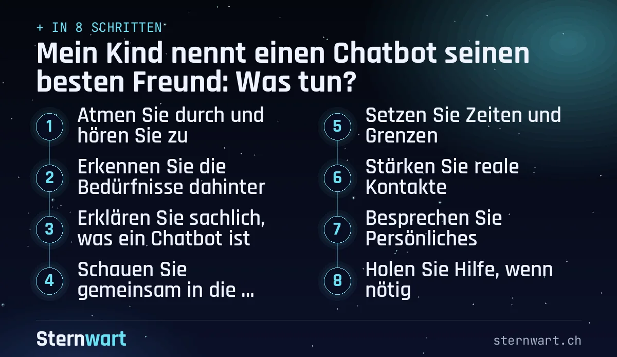 Ablaufgrafik in 8 Schritten: 1. Atmen Sie durch und hören Sie zu; 2. Erkennen Sie die Bedürfnisse dahinter; 3. Erklären Sie sachlich, was ein Chatbot ist; 4. Schauen Sie gemeinsam in die Einstellungen; 5. Setzen Sie Zeiten und Grenzen; 6. Stärken Sie reale Kontakte; 7. Besprechen Sie Persönliches; 8. Holen Sie Hilfe, wenn nötig.