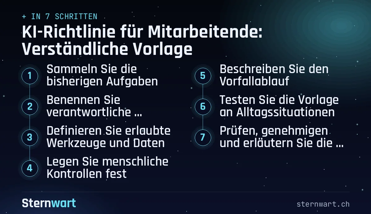 Ablaufgrafik in 7 Schritten: 1. Sammeln Sie die bisherigen Aufgaben; 2. Benennen Sie verantwortliche Personen; 3. Definieren Sie erlaubte Werkzeuge und Daten; 4. Legen Sie menschliche Kontrollen fest; 5. Beschreiben Sie den Vorfallablauf; 6. Testen Sie die Vorlage an Alltagssituationen; 7. Prüfen, genehmigen und erläutern Sie die Fassung.