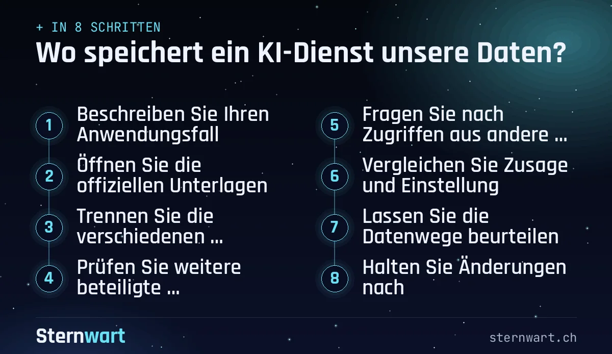 Ablaufgrafik in 8 Schritten: 1. Beschreiben Sie Ihren Anwendungsfall; 2. Öffnen Sie die offiziellen Unterlagen; 3. Trennen Sie die verschiedenen Datenarten; 4. Prüfen Sie weitere beteiligte Unternehmen; 5. Fragen Sie nach Zugriffen aus anderen Ländern; 6. Vergleichen Sie Zusage und Einstellung; 7. Lassen Sie die Datenwege beurteilen; 8. Halten Sie Änderungen nach.