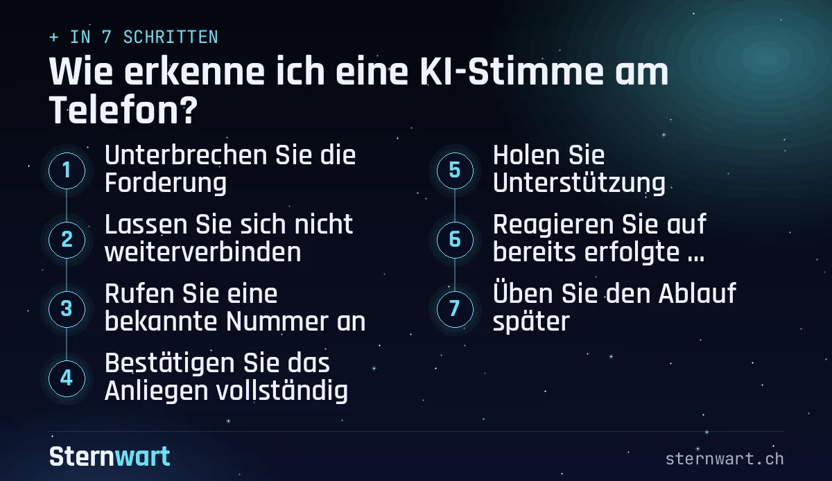 Ablaufgrafik in 7 Schritten: 1. Unterbrechen Sie die Forderung; 2. Lassen Sie sich nicht weiterverbinden; 3. Rufen Sie eine bekannte Nummer an; 4. Bestätigen Sie das Anliegen vollständig; 5. Holen Sie Unterstützung; 6. Reagieren Sie auf bereits erfolgte Freigaben; 7. Üben Sie den Ablauf später.
