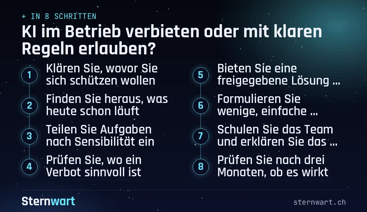 Ablaufgrafik in 8 Schritten: 1. Klären Sie, wovor Sie sich schützen wollen; 2. Finden Sie heraus, was heute schon läuft; 3. Teilen Sie Aufgaben nach Sensibilität ein; 4. Prüfen Sie, wo ein Verbot sinnvoll ist; 5. Bieten Sie eine freigegebene Lösung an; 6. Formulieren Sie wenige, einfache Regeln; 7. Schulen Sie das Team und erklären Sie das Warum; 8. Prüfen Sie nach drei Monaten, ob es wirkt.