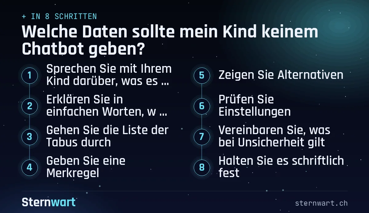 Ablaufgrafik in 8 Schritten: 1. Sprechen Sie mit Ihrem Kind darüber, was es dem Chatbot erzählt; 2. Erklären Sie in einfachen Worten, wer dahintersteckt; 3. Gehen Sie die Liste der Tabus durch; 4. Geben Sie eine Merkregel; 5. Zeigen Sie Alternativen; 6. Prüfen Sie Einstellungen; 7. Vereinbaren Sie, was bei Unsicherheit gilt; 8. Halten Sie es schriftlich fest.