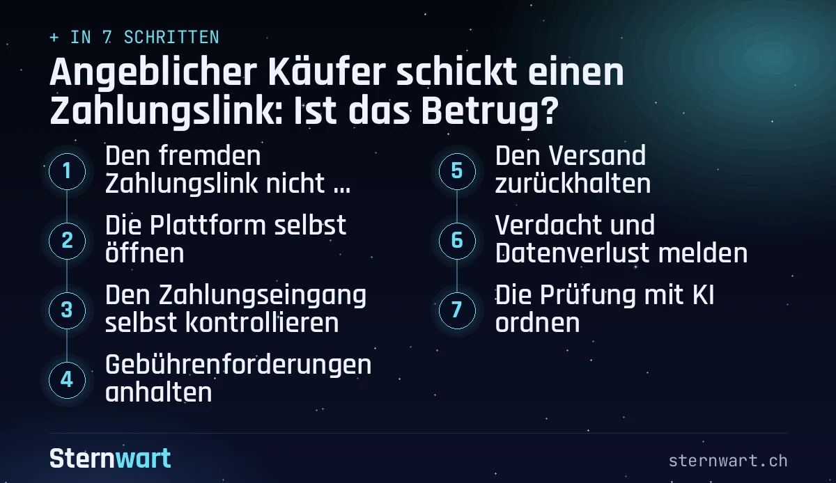 Ablaufgrafik in 7 Schritten: 1. Den fremden Zahlungslink nicht verwenden; 2. Die Plattform selbst öffnen; 3. Den Zahlungseingang selbst kontrollieren; 4. Gebührenforderungen anhalten; 5. Den Versand zurückhalten; 6. Verdacht und Datenverlust melden; 7. Die Prüfung mit KI ordnen.