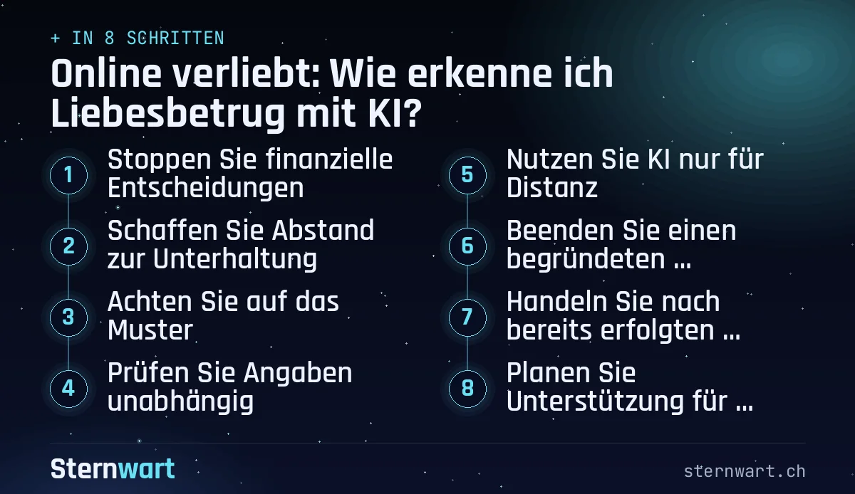 Ablaufgrafik in 8 Schritten: 1. Stoppen Sie finanzielle Entscheidungen; 2. Schaffen Sie Abstand zur Unterhaltung; 3. Achten Sie auf das Muster; 4. Prüfen Sie Angaben unabhängig; 5. Nutzen Sie KI nur für Distanz; 6. Beenden Sie einen begründeten Betrugsverdacht; 7. Handeln Sie nach bereits erfolgten Zahlungen; 8. Planen Sie Unterstützung für danach.