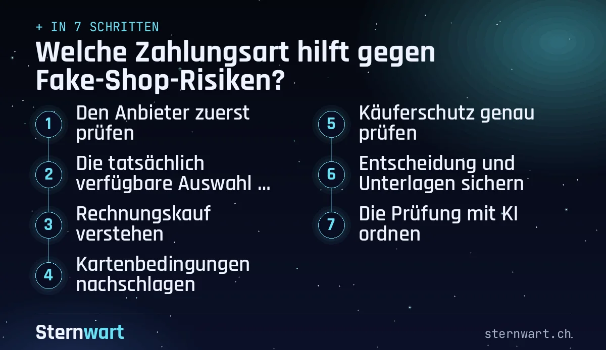 Ablaufgrafik in 7 Schritten: 1. Den Anbieter zuerst prüfen; 2. Die tatsächlich verfügbare Auswahl lesen; 3. Rechnungskauf verstehen; 4. Kartenbedingungen nachschlagen; 5. Käuferschutz genau prüfen; 6. Entscheidung und Unterlagen sichern; 7. Die Prüfung mit KI ordnen.