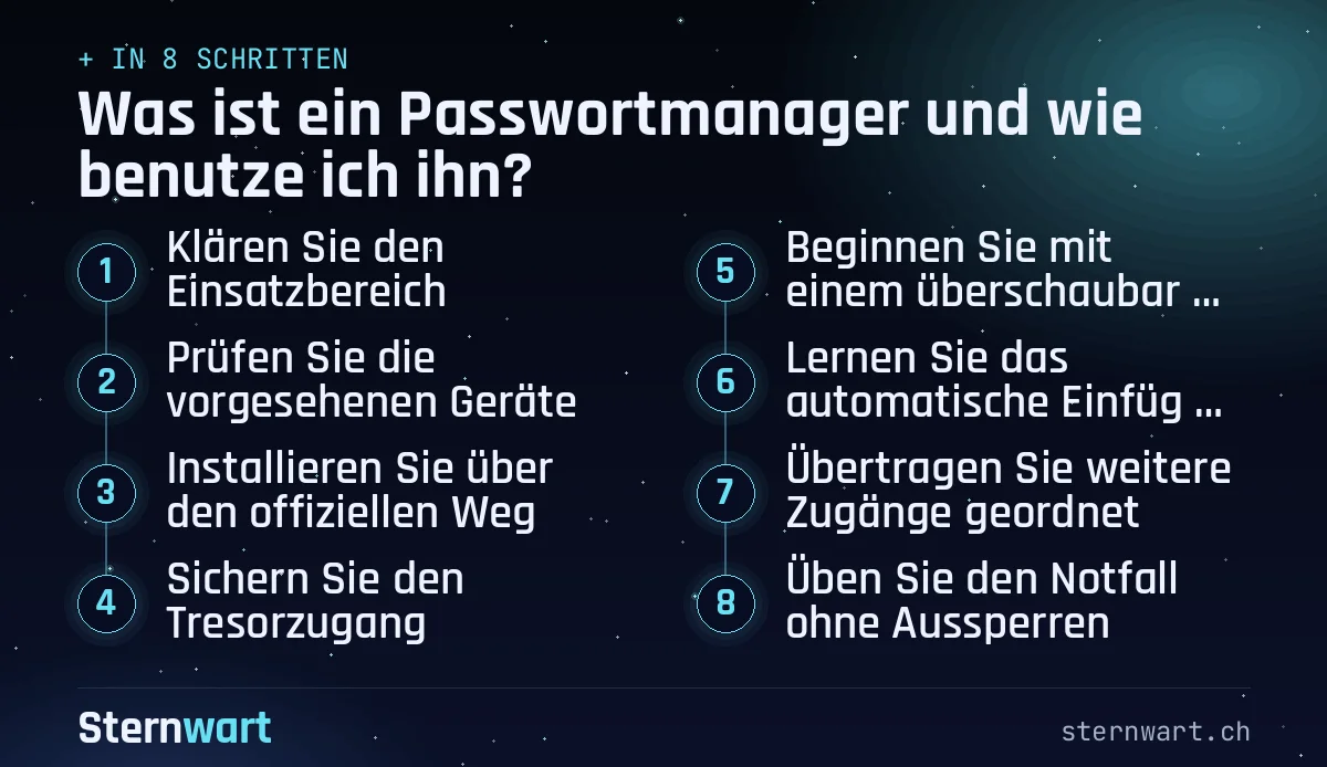 Ablaufgrafik in 8 Schritten: 1. Klären Sie den Einsatzbereich; 2. Prüfen Sie die vorgesehenen Geräte; 3. Installieren Sie über den offiziellen Weg; 4. Sichern Sie den Tresorzugang; 5. Beginnen Sie mit einem überschaubaren Konto; 6. Lernen Sie das automatische Einfügen kennen; 7. Übertragen Sie weitere Zugänge geordnet; 8. Üben Sie den Notfall ohne Aussperren.